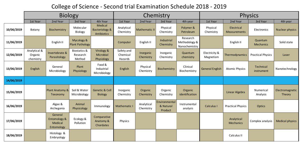 exam-table-sci